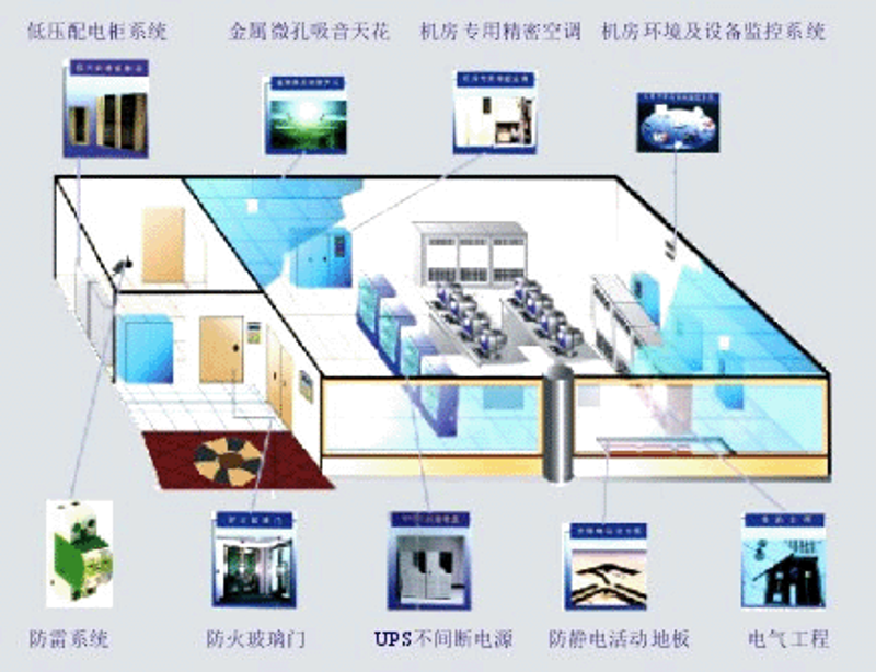 系统集成：企业信息化建设的引擎