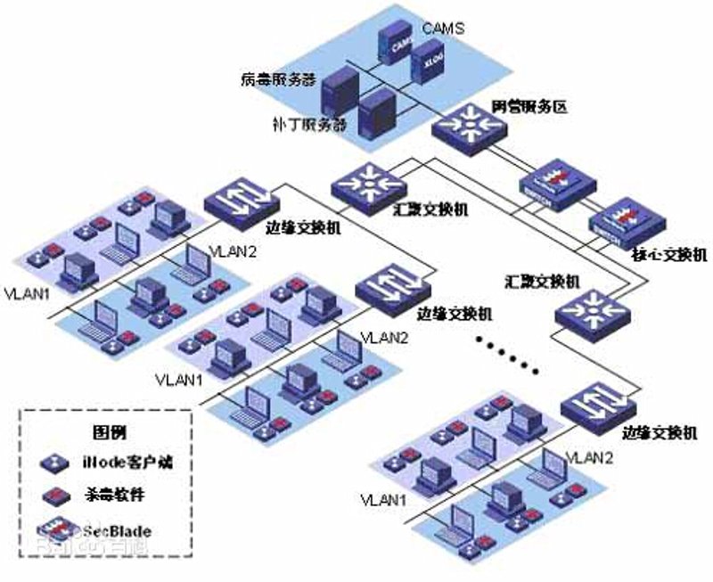 系统集成助力企业数字化转型
