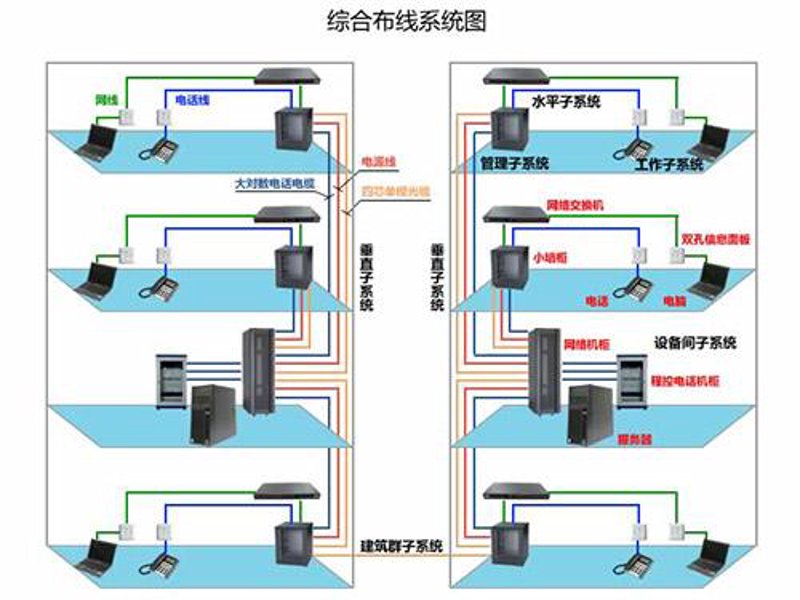 弱电工程——构建智能生活空间的关键